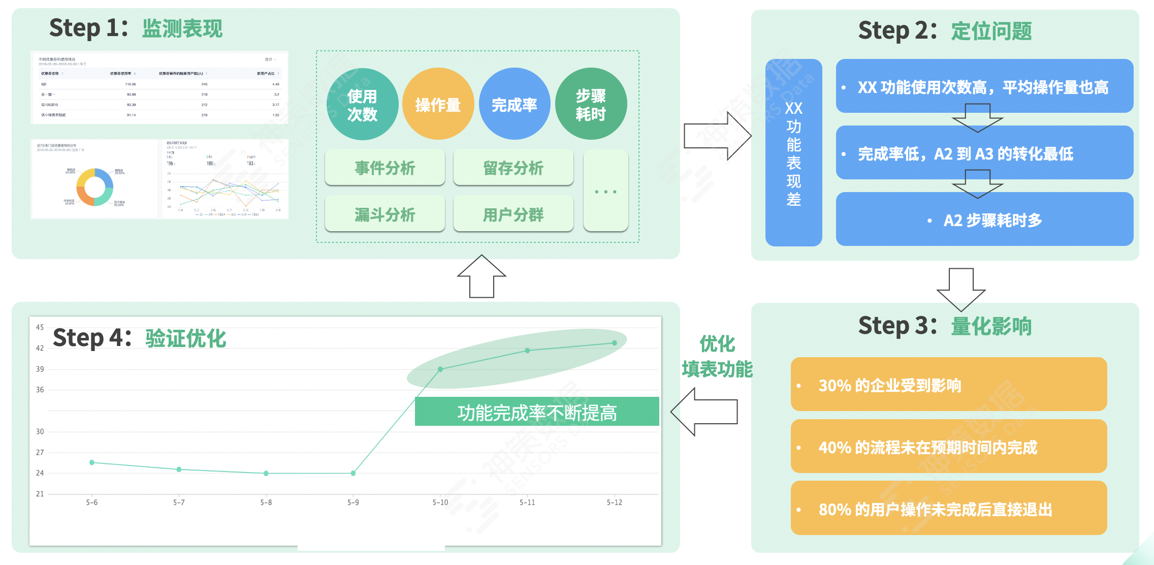 产品经理，产品经理网站